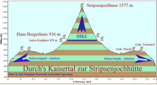 profil Kaisertal-Stripsenjoch1.jpg